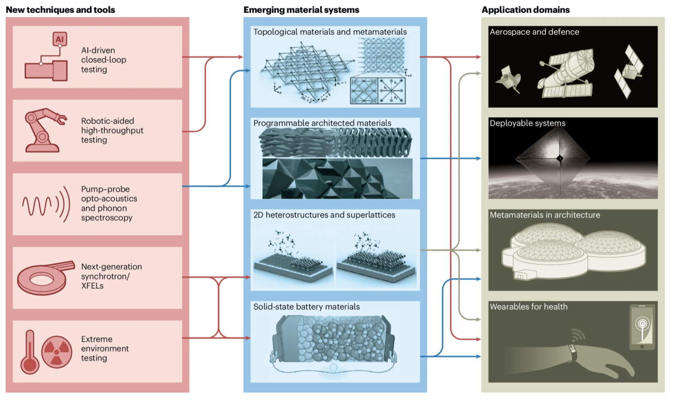 In Situ Mechanical Characterization