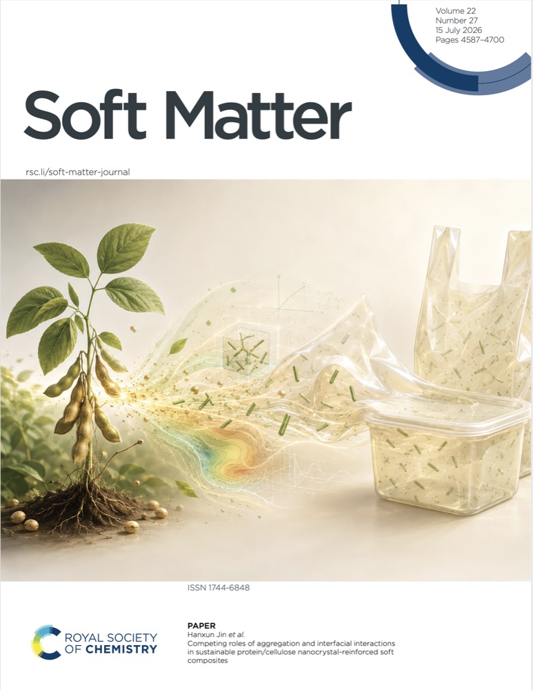 Soft Matter front cover featuring our protein/cellulose nanocrystal soft composites paper