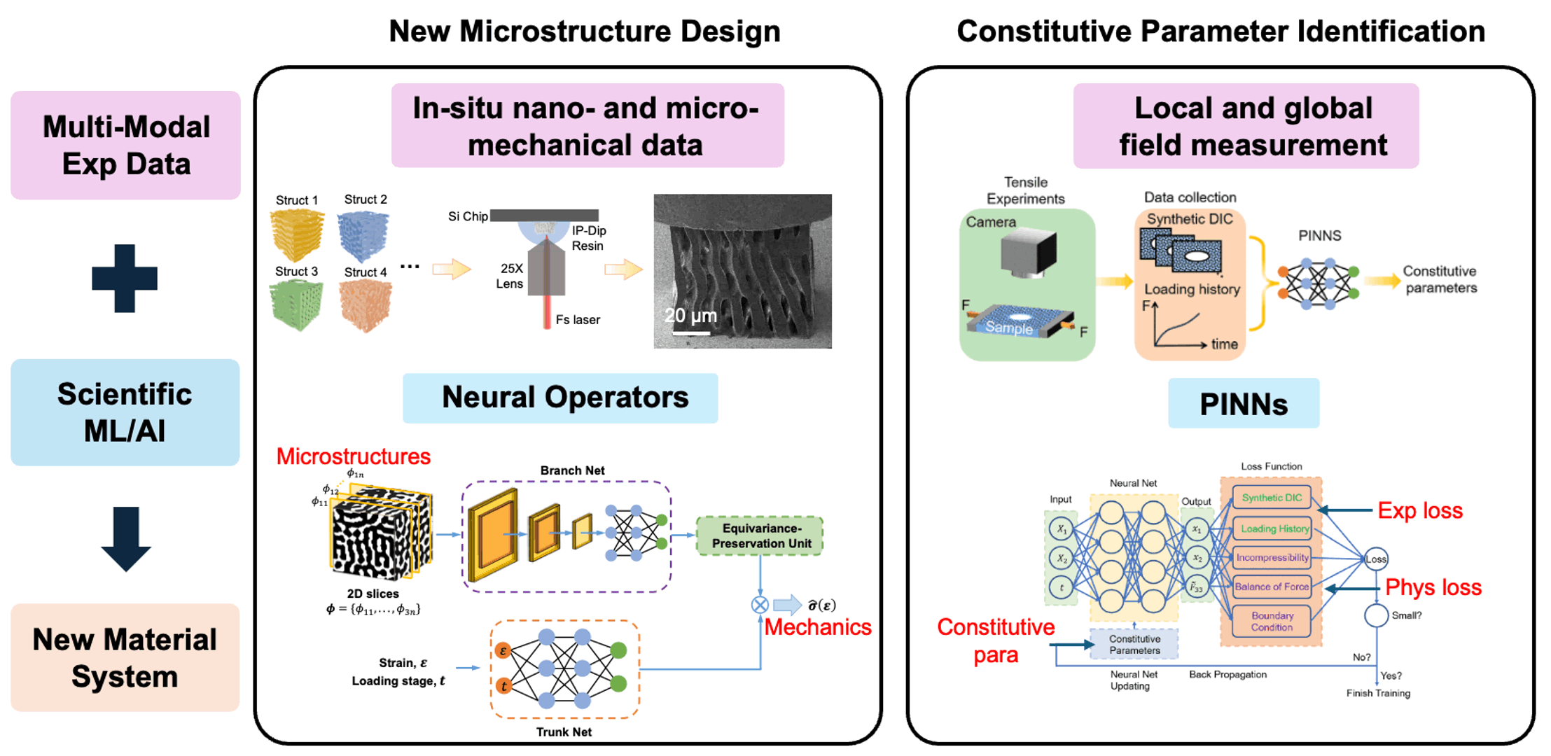 AI/ML Design Animation